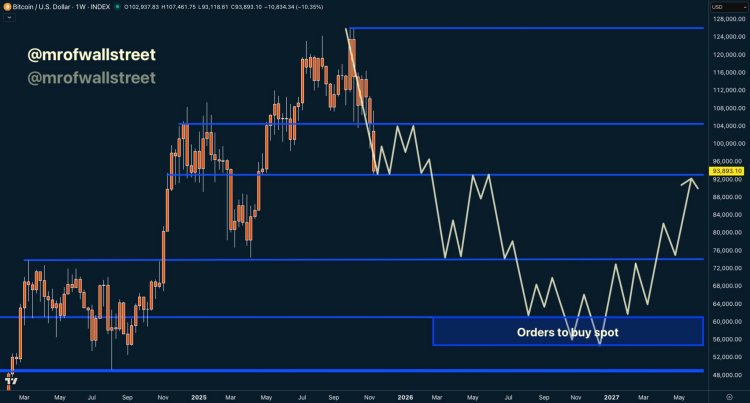 比特币或面临历史高点后40%的暴跌？分析师预测“最终底部”