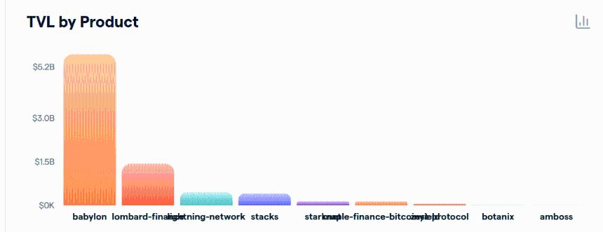 Maple否认窃取Core的lstBTC——“将采取一切可行的补救措施” 