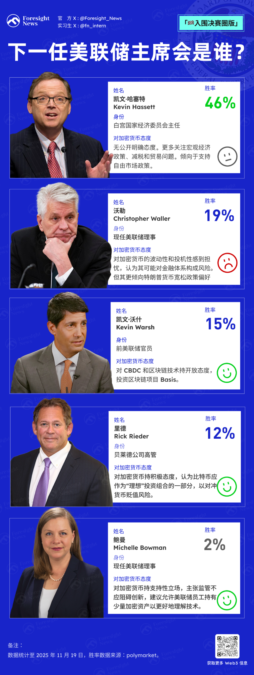 美股「不眠夜」:英伟达财报提振市场,美联储政策分歧加剧不确定性