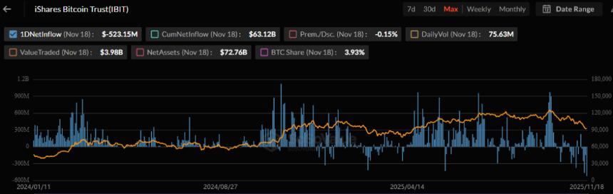 比特币暴跌引发华尔街巨头历史性抛售潮