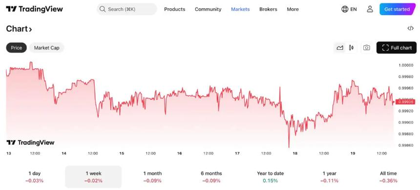  深度解析：新罕布什尔州批准1亿美元比特币债券，DeepSnitch AI成加密市场新宠 
