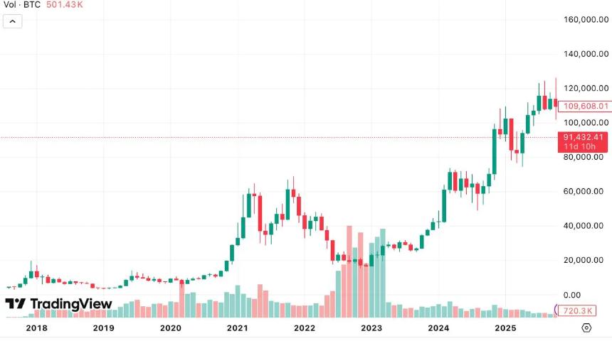 加密货币预售新星:Digitap ($TAP) 能否带来百倍收益?