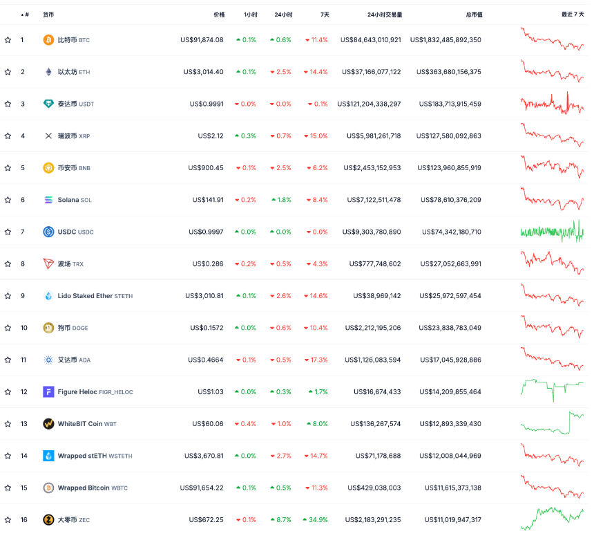 ZEC暴涨背后的隐秘叙事:“陈志和钱志敏们”的避风港迁移