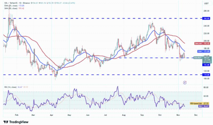 新兴 DeFi 加密货币 Mutuum Finance (MUTM) 以 0.035 美元价格引发抢购潮，或在 2025 年牛市中超越 Solana (SOL)