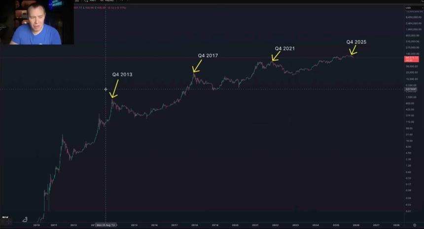  分析师本杰明·考恩预测比特币（BTC）即将迎来大幅反弹——但其中另有隐情 