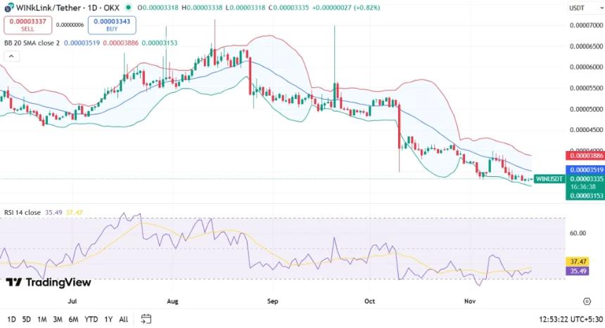 WINkLink 价格预测 2025、2026 – 2030：WIN 是一项好的投资吗？ 
