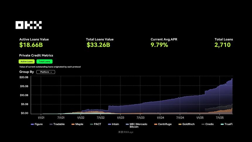 OKX研究院｜RWA为什么在2025年成为关键叙事？