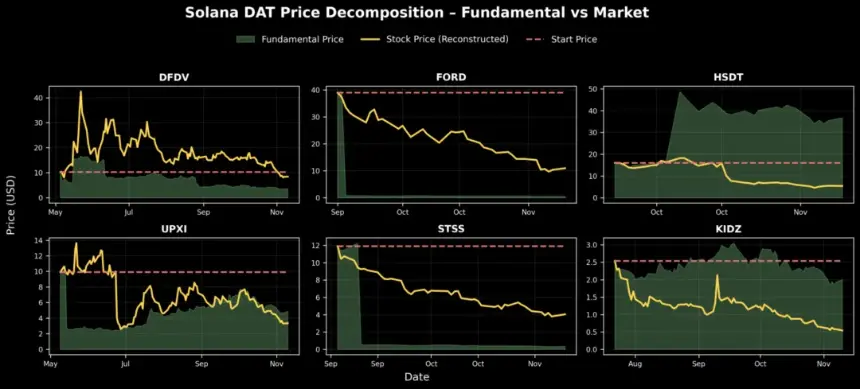 解构 DAT:构建超越 mNAV 的深度分析