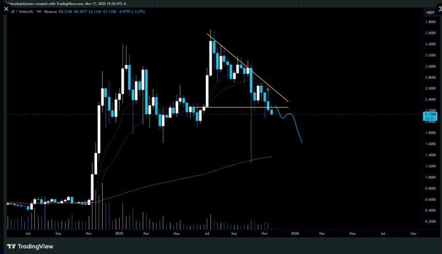 XRP供应面临重大考验:分析师预测ETF可能迅速消耗市场流通量