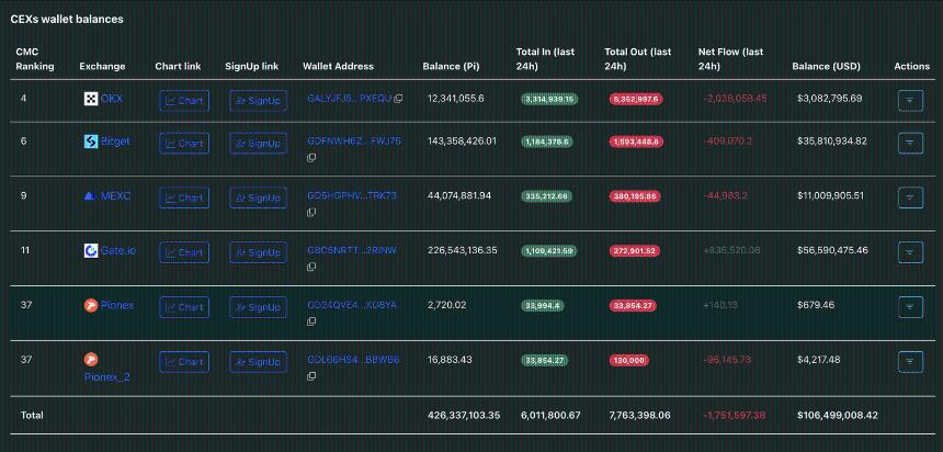 Pi Network发布MiCA合规白皮书后价格飙升，未来走势备受关注