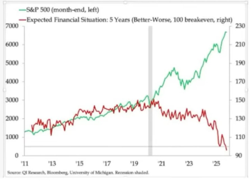 比特币的对冲叙事为何未兑现?五项宏观指标揭示真相