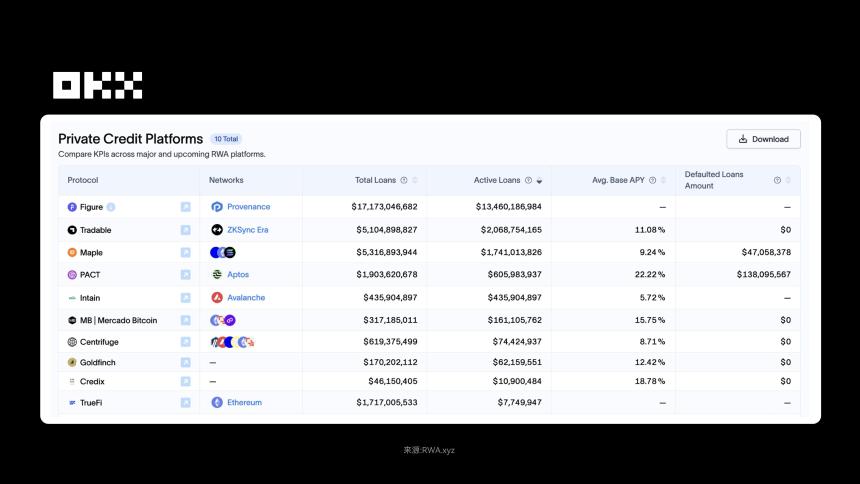 OKX研究院｜RWA为什么在2025年成为关键叙事？