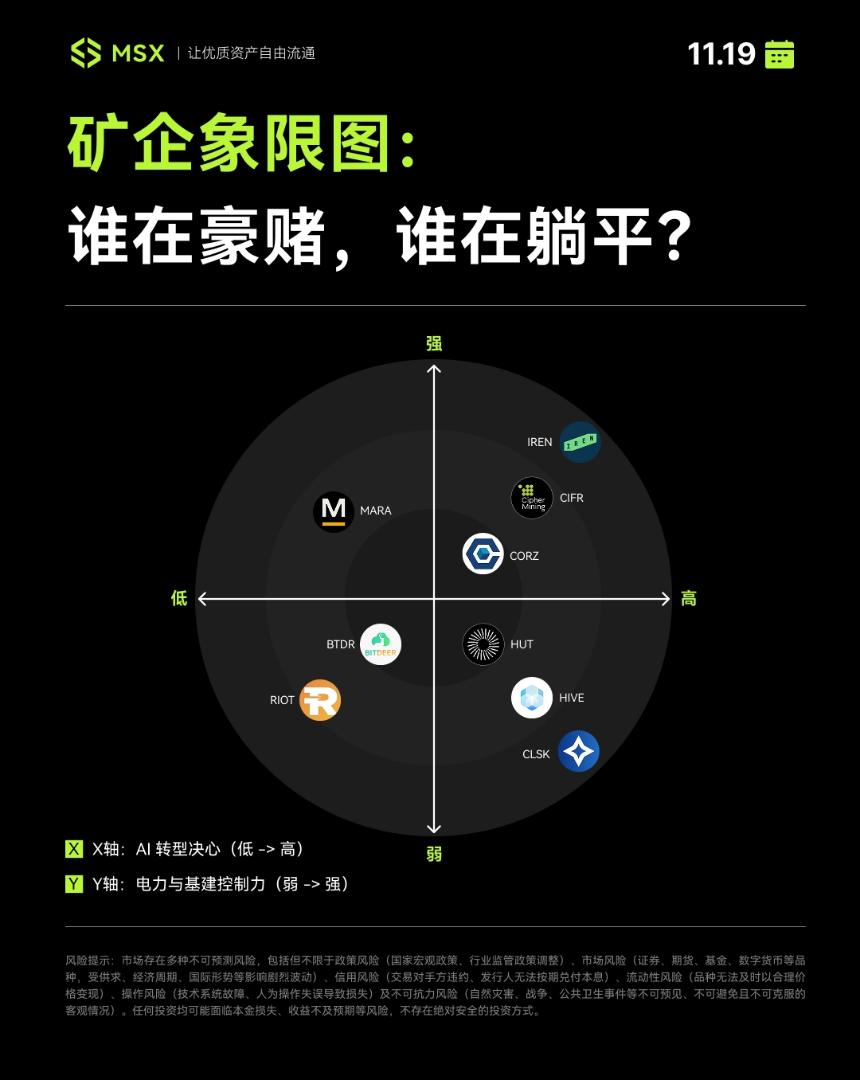 AI 杀死矿工:「能源挤兑」撕开新周期,矿企站在怎样的命运交叉点?