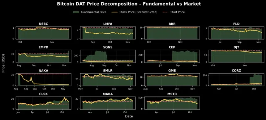 解构 DAT:构建超越 mNAV 的深度分析