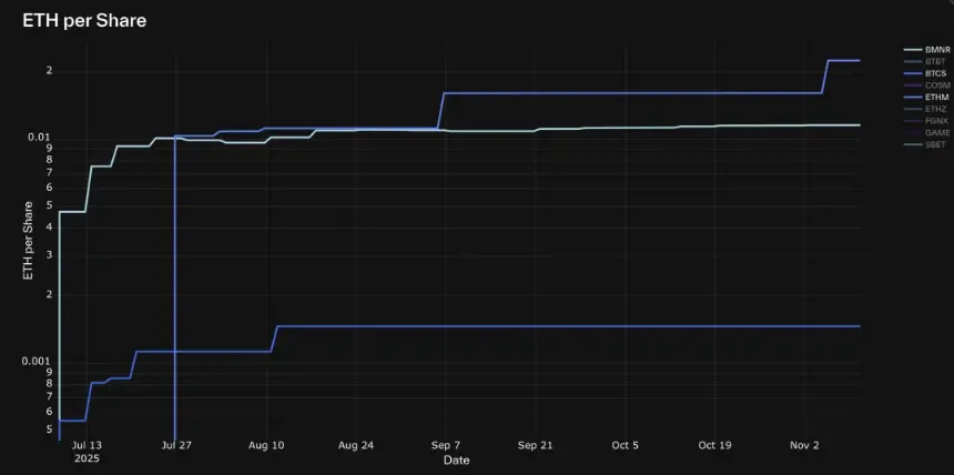 解构 DAT:构建超越 mNAV 的深度分析