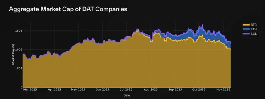 解构 DAT:构建超越 mNAV 的深度分析