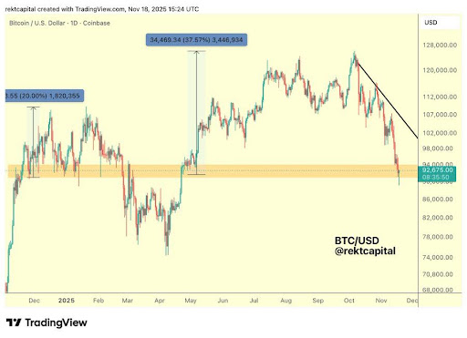经济压力下比特币普及加速：降低成本与提升效率成关键