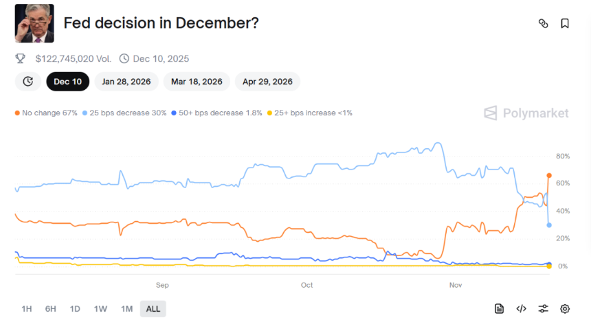 美股「不眠夜」:英伟达财报提振市场,美联储政策分歧加剧不确定性