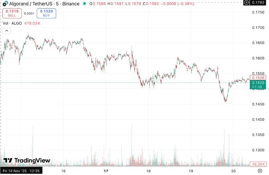  DeepSnitch AI：DSNT 的预售、质押和 AI 代理详细展示了其在 Uniswap CCA 上线之际的百倍潜力 