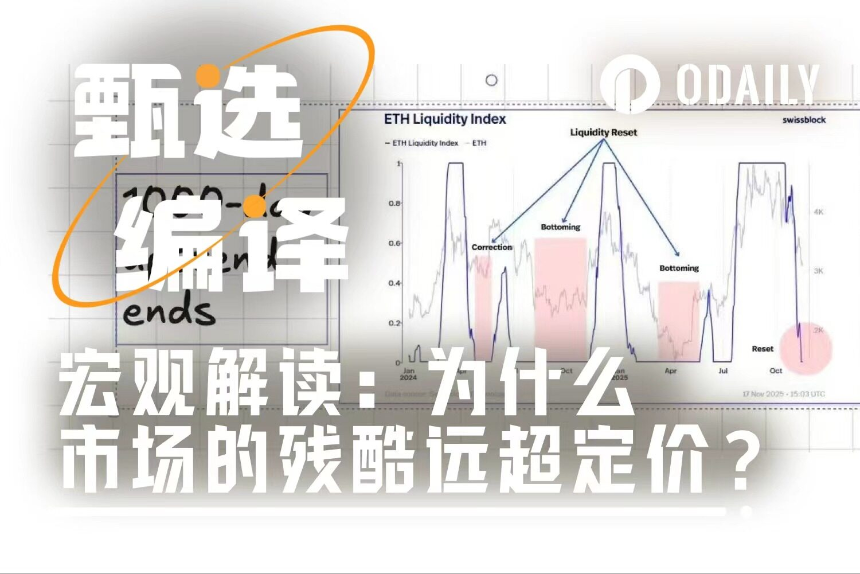 比特币的对冲叙事为何未兑现?五项宏观指标揭示真相