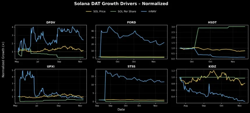 解构 DAT:构建超越 mNAV 的深度分析