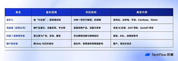 从英伟达到币安 卖铲才是最强商业模式