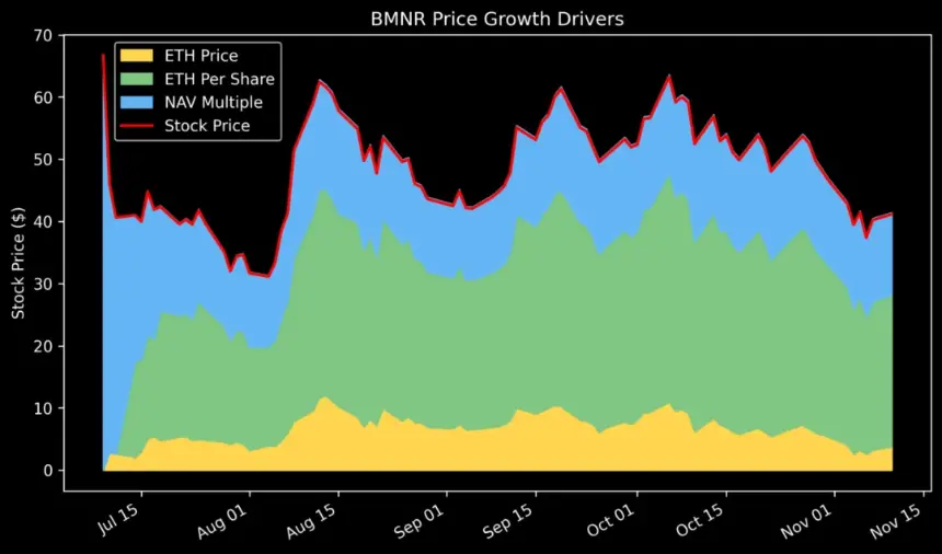 解构 DAT:构建超越 mNAV 的深度分析