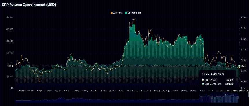  瑞波币价格预测：瑞波币开发者着眼于DeFi扩张，XRP抛售持续。 