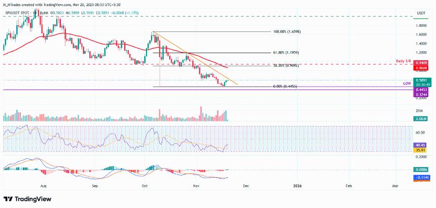  SPX6900价格预测：随着链上信号转强，SPX指数反弹势头增强 