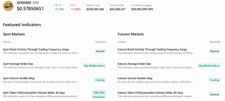  SPX6900价格预测：随着链上信号转强，SPX指数反弹势头增强 