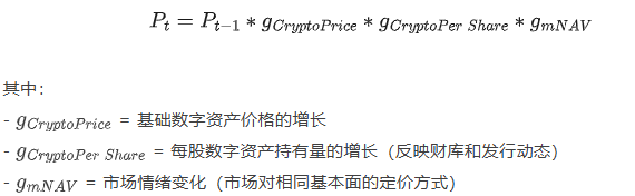 解构 DAT:构建超越 mNAV 的深度分析