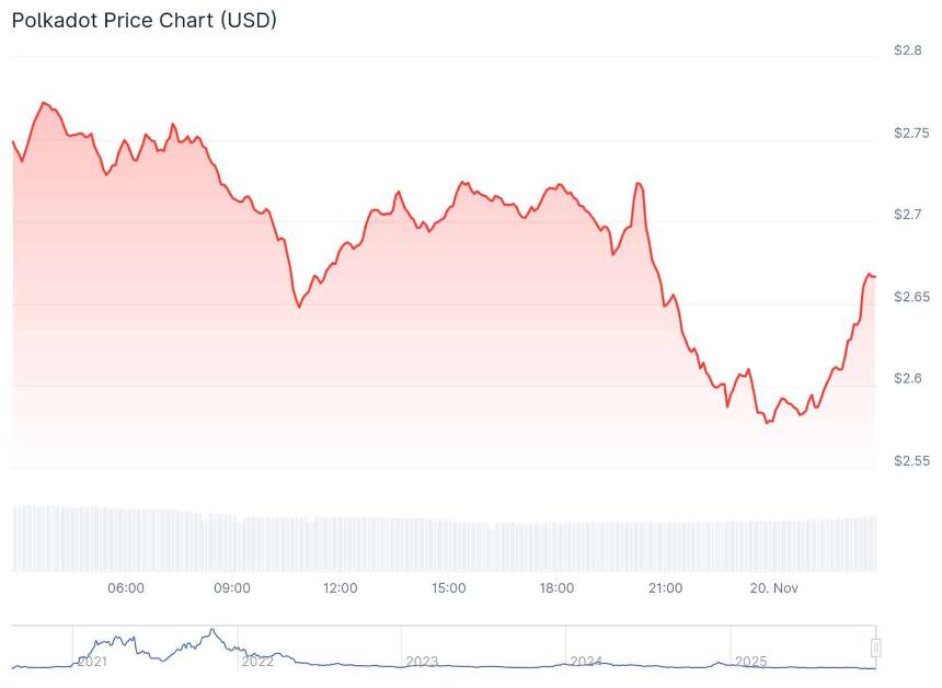 DOT价格预测：Polkadot的实际应用挑战悲观预测，市场神经备受考验