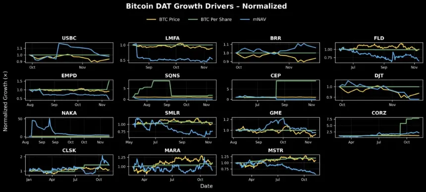 解构 DAT:构建超越 mNAV 的深度分析