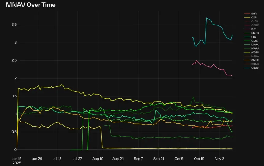 解构 DAT:构建超越 mNAV 的深度分析
