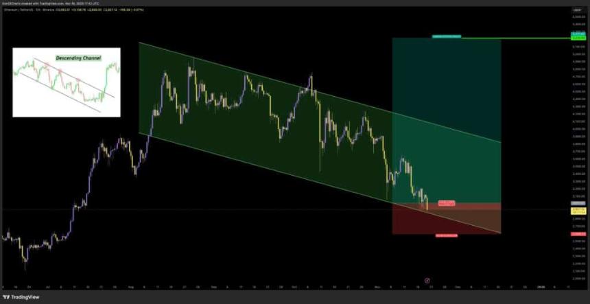 以太坊价格预测:ETH跌破3000美元——贝莱德抛售量空前。