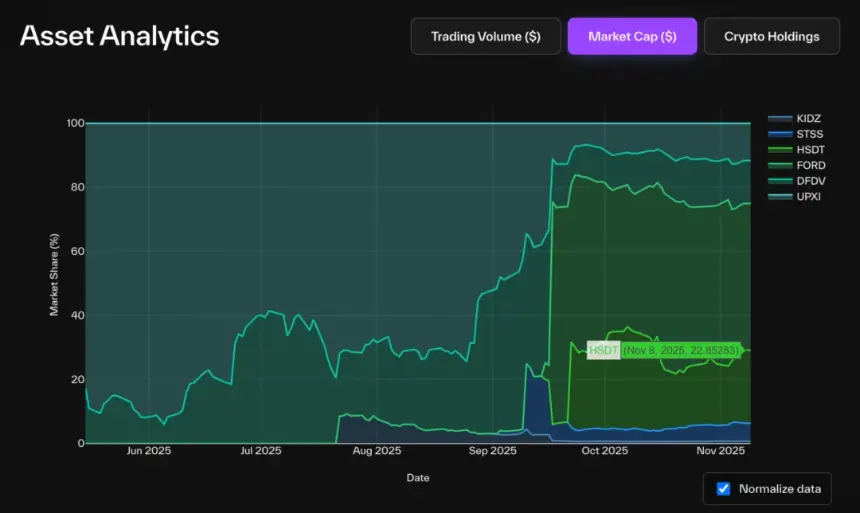 解构 DAT:构建超越 mNAV 的深度分析