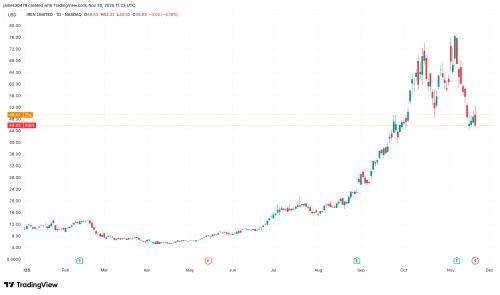 英伟达强劲财报推动AI和HPC相关比特币矿工股票盘前交易量激增