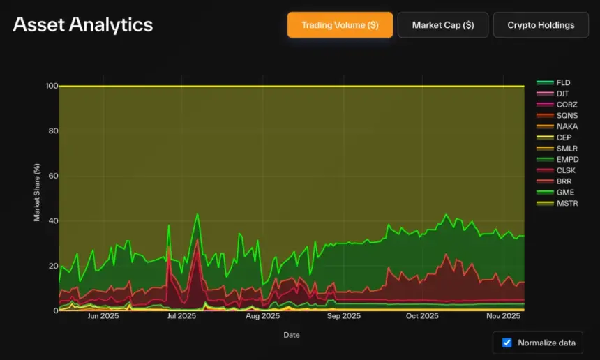 解构 DAT:构建超越 mNAV 的深度分析
