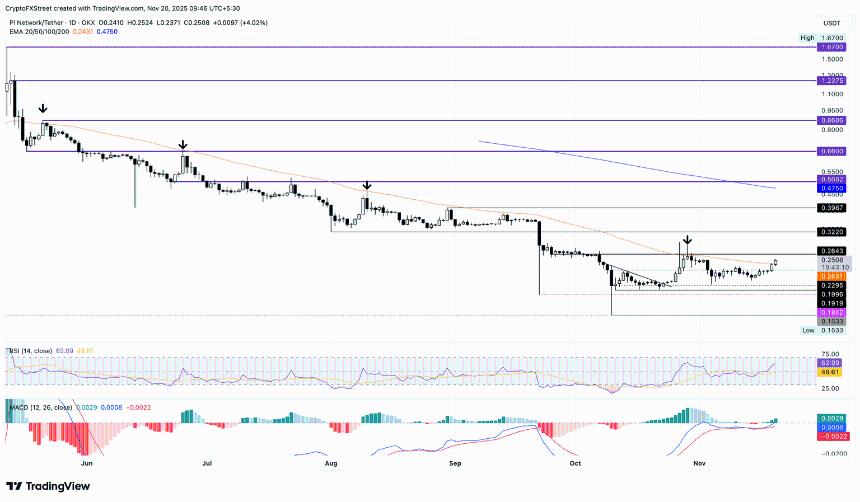 Pi Network发布MiCA合规白皮书后价格飙升，未来走势备受关注