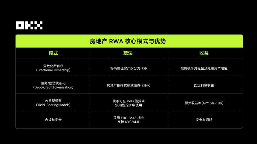 OKX研究院｜RWA为什么在2025年成为关键叙事？