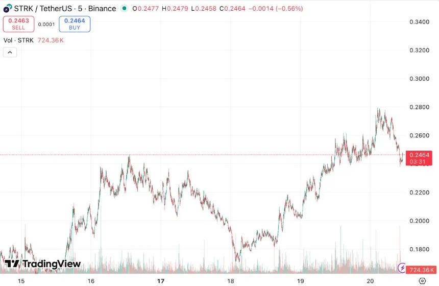  DeepSnitch AI：DSNT 的预售、质押和 AI 代理详细展示了其在 Uniswap CCA 上线之际的百倍潜力 