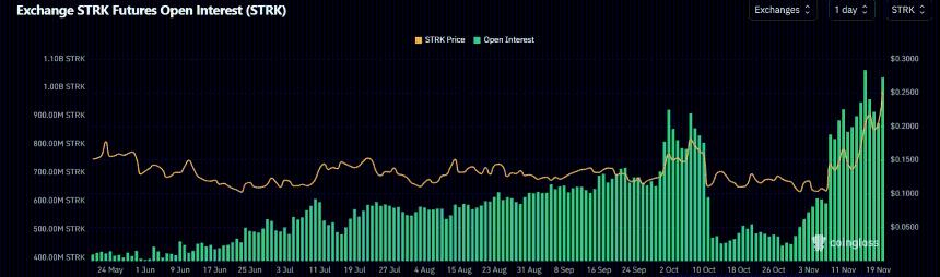 隐私币Starknet和Zcash逆势上涨，市场信心逐步恢复