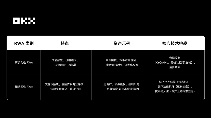 OKX研究院｜RWA为什么在2025年成为关键叙事？