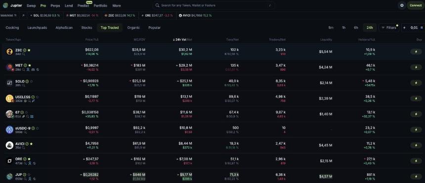 地狱行情下,如何使用DLMM实现1000%年化收益?