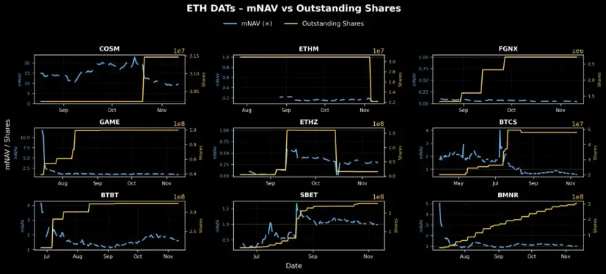 解构 DAT:构建超越 mNAV 的深度分析
