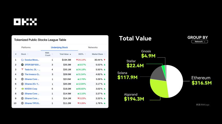 OKX研究院｜RWA为什么在2025年成为关键叙事？