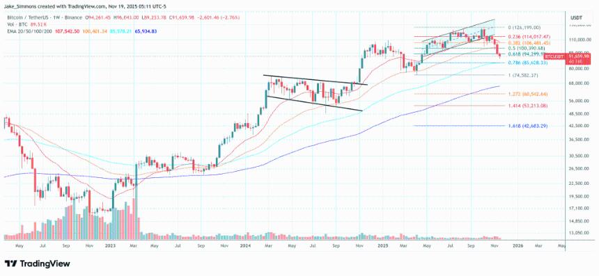 比特币是否会在56,000美元触底？CryptoQuant CEO通过数据分析给出见解