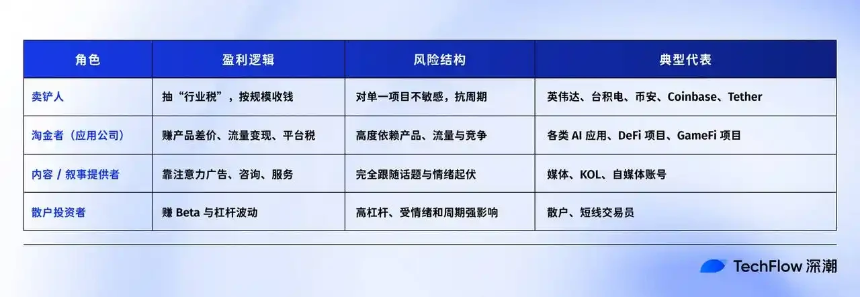 从英伟达到Binance,卖铲才是最强商业模式