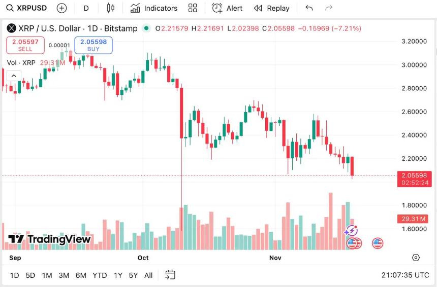 2025年加密货币投资指南:这些山寨币展现最佳潜力