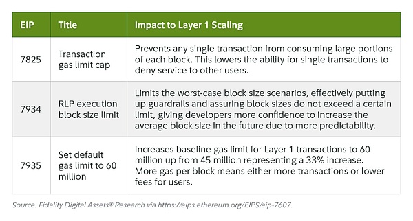 Fusaka升级 让以太坊以现金流为导向